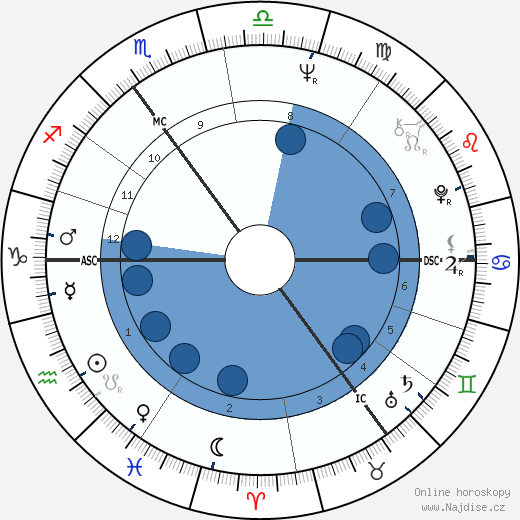 Richard Patrick Tracy wikipedie, horoscope, astrology, instagram