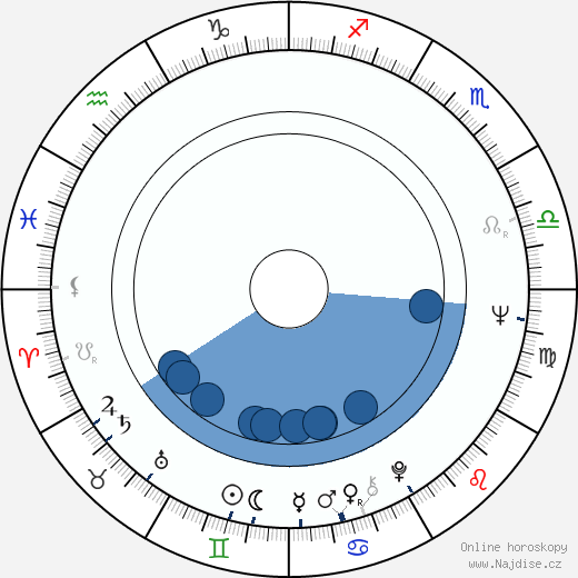 Richard Paul wikipedie, horoscope, astrology, instagram