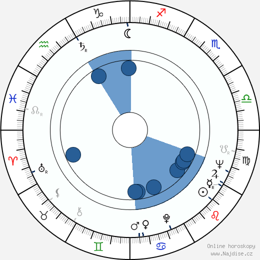 Richard 'Pistol' Allen wikipedie, horoscope, astrology, instagram