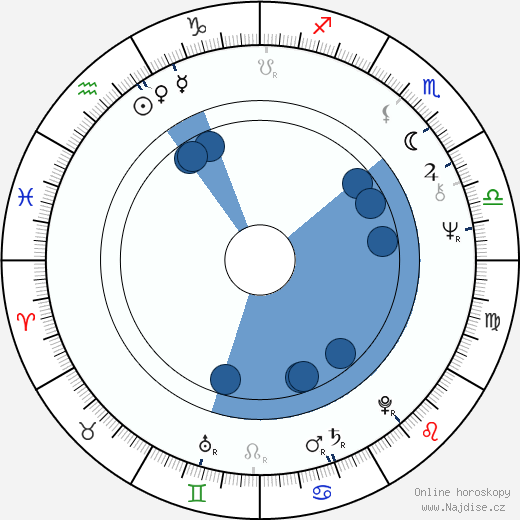 Richard Poe wikipedie, horoscope, astrology, instagram