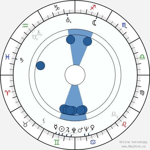 Richard Pottier wikipedie, horoscope, astrology, instagram