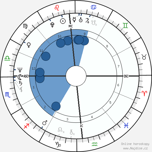 Richard Preston wikipedie, horoscope, astrology, instagram