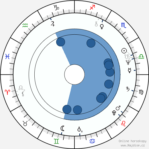 Richard Price wikipedie, horoscope, astrology, instagram