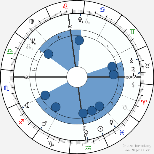 Richard R. Lavigne wikipedie, horoscope, astrology, instagram