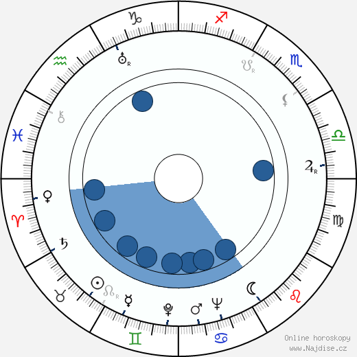 Richard Rober wikipedie, horoscope, astrology, instagram