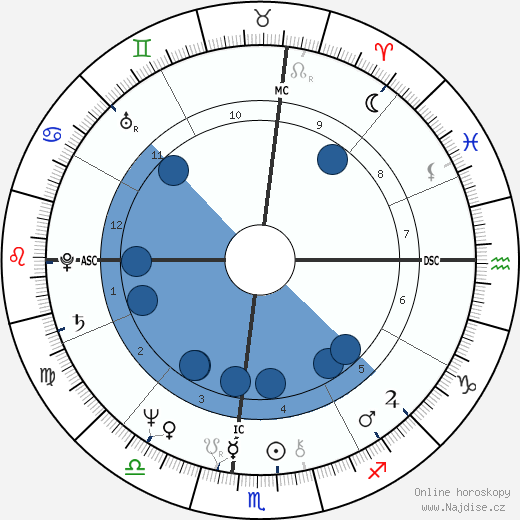 Richard Roberts wikipedie, horoscope, astrology, instagram