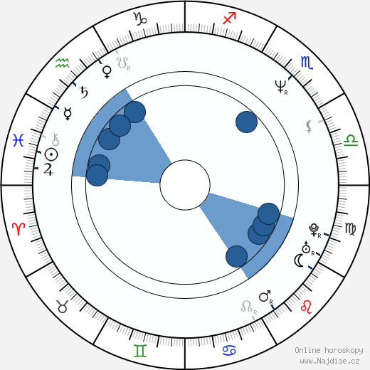 Richard Robitaille wikipedie, horoscope, astrology, instagram