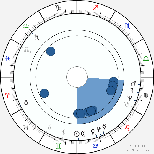 Richard Rogers wikipedie, horoscope, astrology, instagram