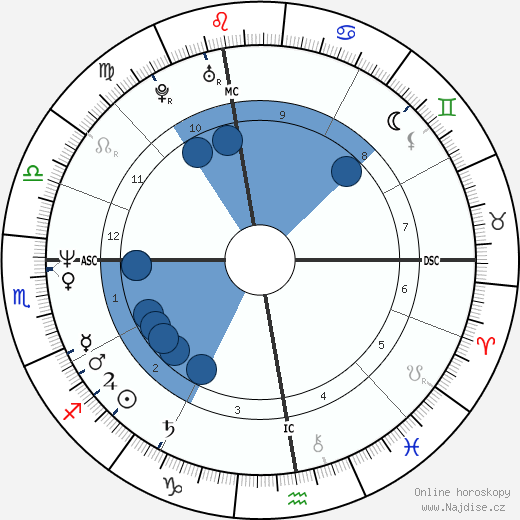 Richard Roman wikipedie, horoscope, astrology, instagram