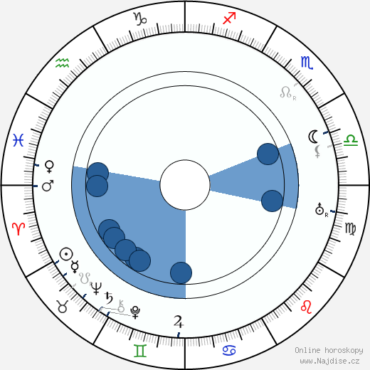 Richard Romanowsky wikipedie, horoscope, astrology, instagram
