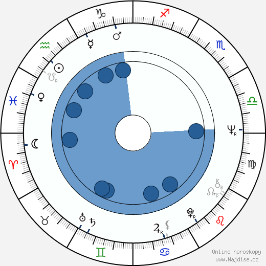 Richard Romanus wikipedie, horoscope, astrology, instagram