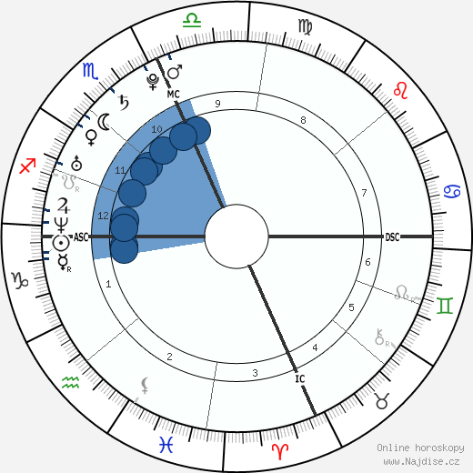 Richard Ross Trudeau wikipedie, horoscope, astrology, instagram