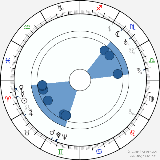 Richard Rosson wikipedie, horoscope, astrology, instagram