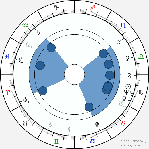 Richard S. Castellano wikipedie, horoscope, astrology, instagram