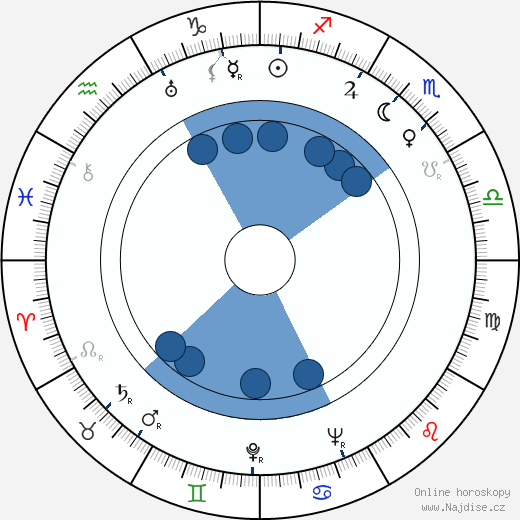 Richard Sale wikipedie, horoscope, astrology, instagram