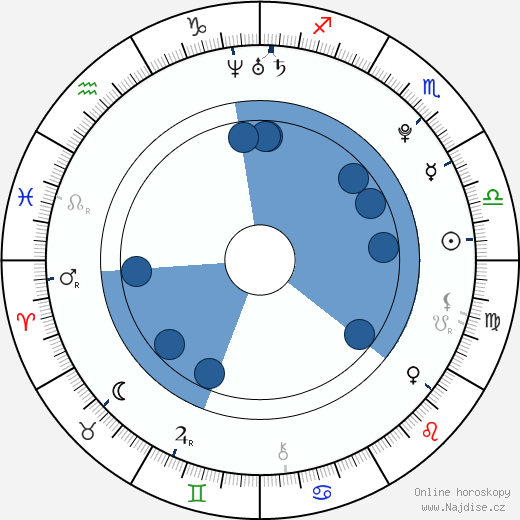 Richard Scheufler ml. wikipedie, horoscope, astrology, instagram