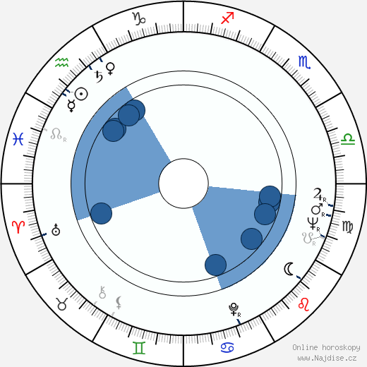 Richard Schickel wikipedie, horoscope, astrology, instagram