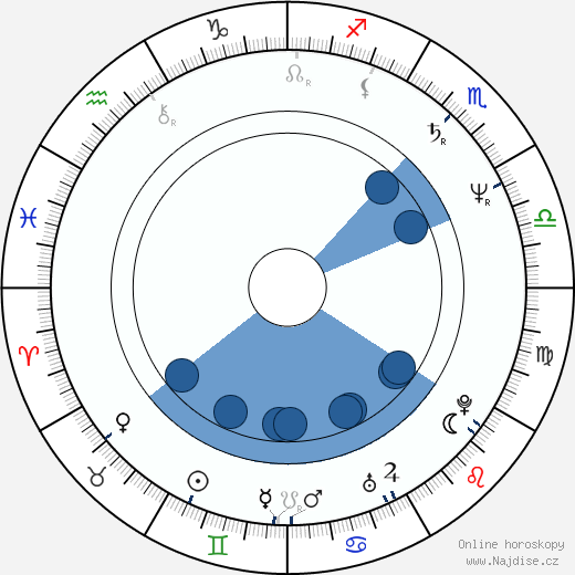 Richard Schiff wikipedie, horoscope, astrology, instagram