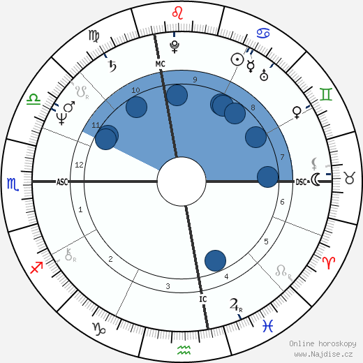 Richard Schulz wikipedie, horoscope, astrology, instagram