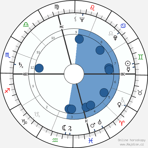 Richard Schweiker wikipedie, horoscope, astrology, instagram