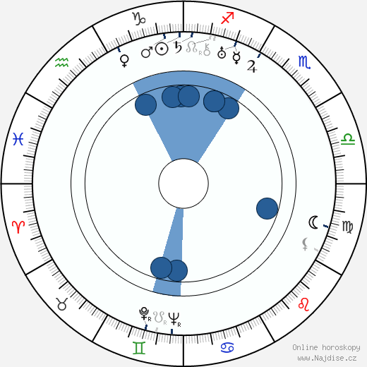 Richard Schweizer wikipedie, horoscope, astrology, instagram
