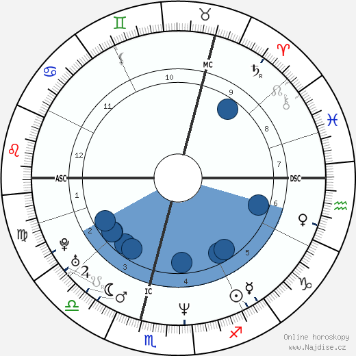 Richard Scott wikipedie, horoscope, astrology, instagram