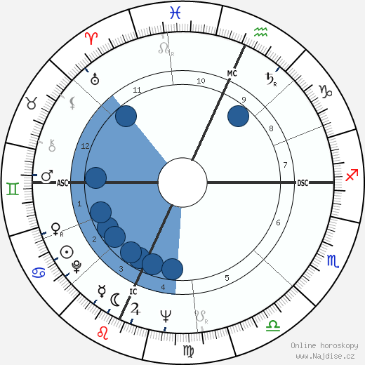 Richard Secord wikipedie, horoscope, astrology, instagram