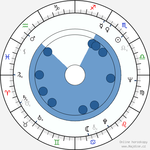 Richard Serra wikipedie, horoscope, astrology, instagram