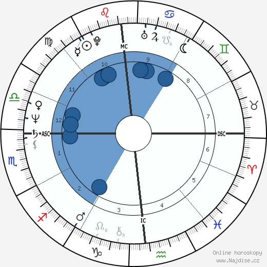 Richard Sharpe wikipedie, horoscope, astrology, instagram