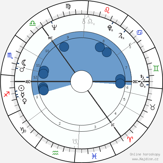 Richard Shepherd wikipedie, horoscope, astrology, instagram