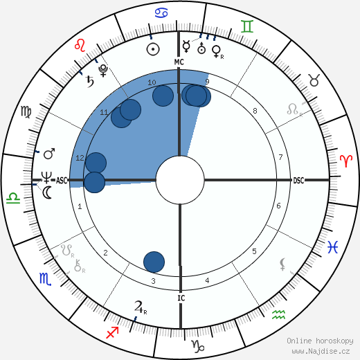 Richard Simmons wikipedie, horoscope, astrology, instagram