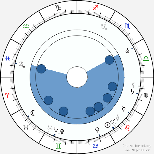 Richard 'Skeets' Gallagher wikipedie, horoscope, astrology, instagram