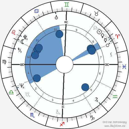 Richard Smoot wikipedie, horoscope, astrology, instagram
