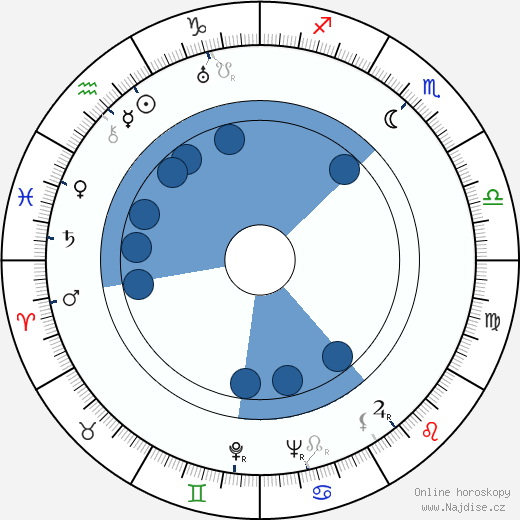 Richard Sokolove wikipedie, horoscope, astrology, instagram