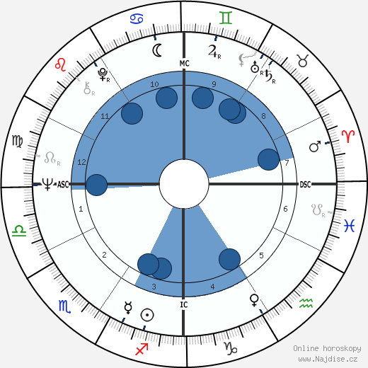 Richard Speck wikipedie, horoscope, astrology, instagram
