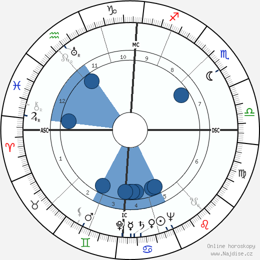 Richard Spörle wikipedie, horoscope, astrology, instagram