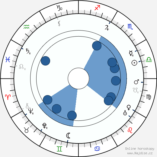 Richard Stanton wikipedie, horoscope, astrology, instagram
