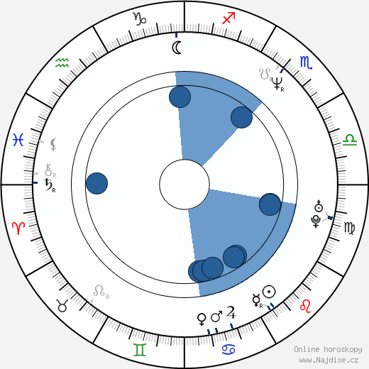 Richard Steven Horvitz wikipedie, horoscope, astrology, instagram