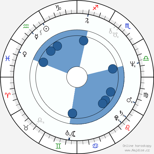 Richard Strobel wikipedie, horoscope, astrology, instagram
