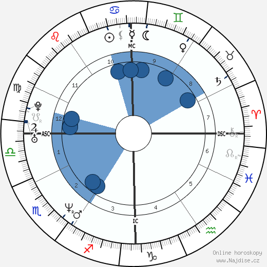 Richard Stuart wikipedie, horoscope, astrology, instagram