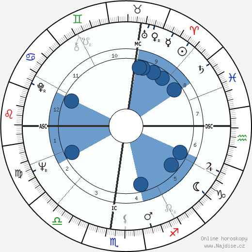 Richard Sutphen wikipedie, horoscope, astrology, instagram