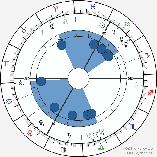 Richard Tarnas wikipedie, horoscope, astrology, instagram