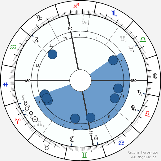 Richard Thompson wikipedie, horoscope, astrology, instagram