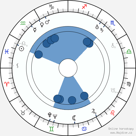 Richard Thorpe wikipedie, horoscope, astrology, instagram