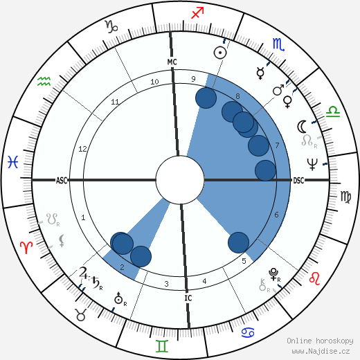 Richard Tillinghast wikipedie, horoscope, astrology, instagram