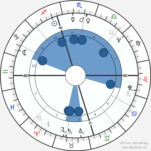 Richard Tingler wikipedie, horoscope, astrology, instagram