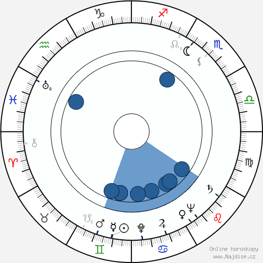 Richard Todd wikipedie, horoscope, astrology, instagram