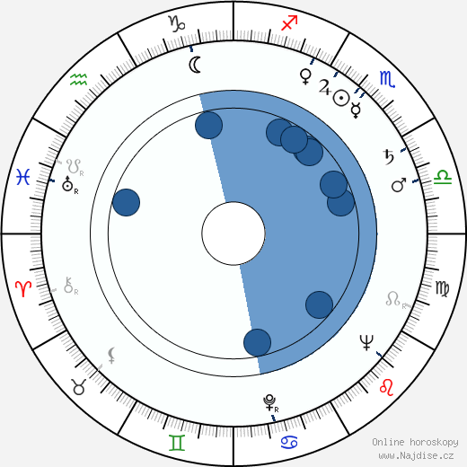 Richard Venture wikipedie, horoscope, astrology, instagram