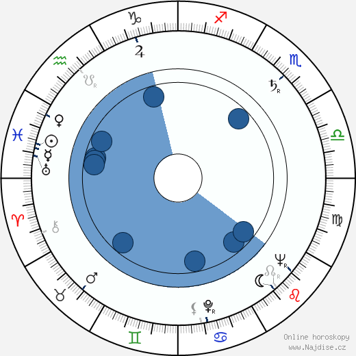 Richard Vernon wikipedie, horoscope, astrology, instagram