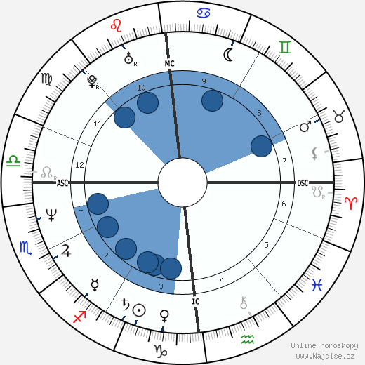 Richard Vetter wikipedie, horoscope, astrology, instagram